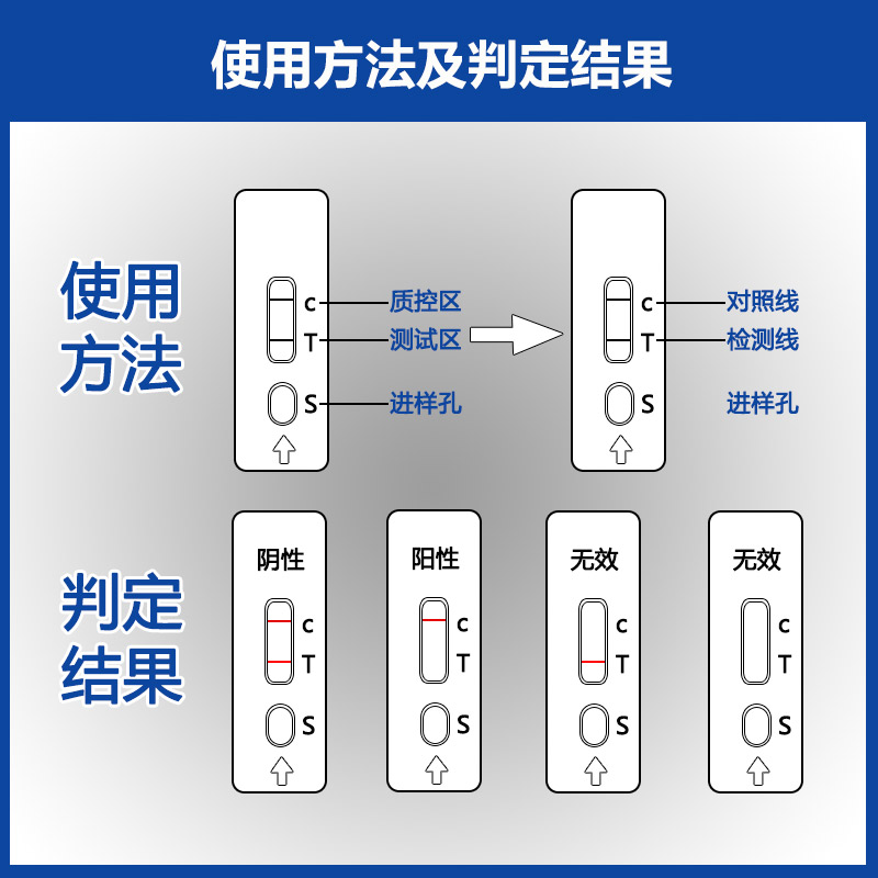 黄曲霉M1快速检测卡,乳品检测,奶羊检测,食品检测卡